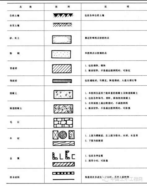 樓板意思|樓板 的意思、解釋、用法、例句